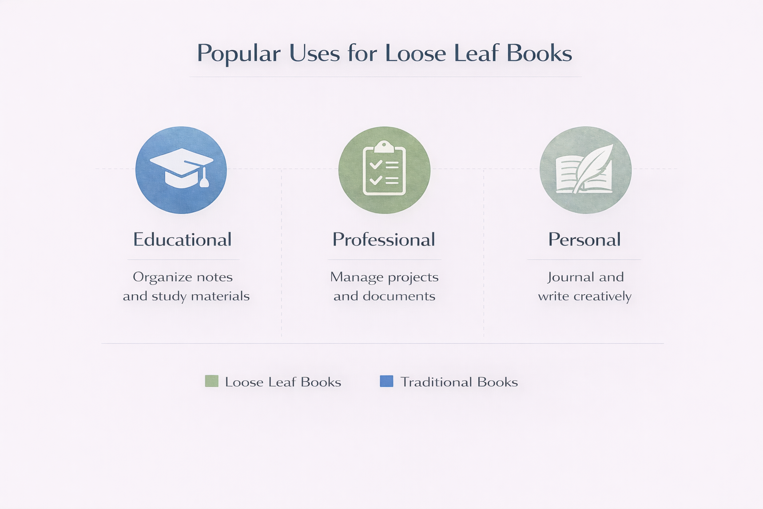 What is a Loose Leaf Book? 
