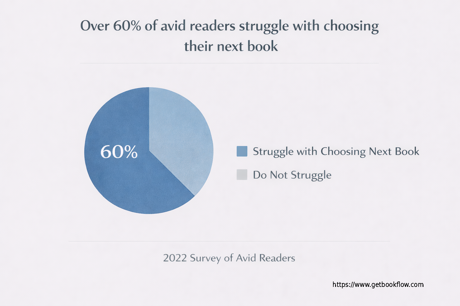 What Book Should I Read Next